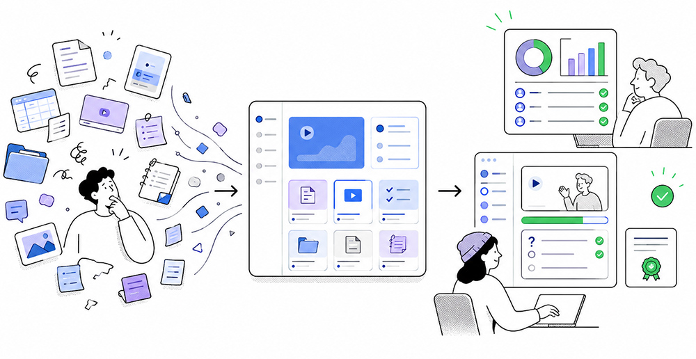 Scattered documents and recordings become structured courses that employees complete and managers can track